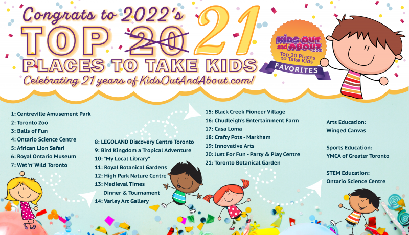 Top 20 Places to Take Kids in and around Toronto - 2022